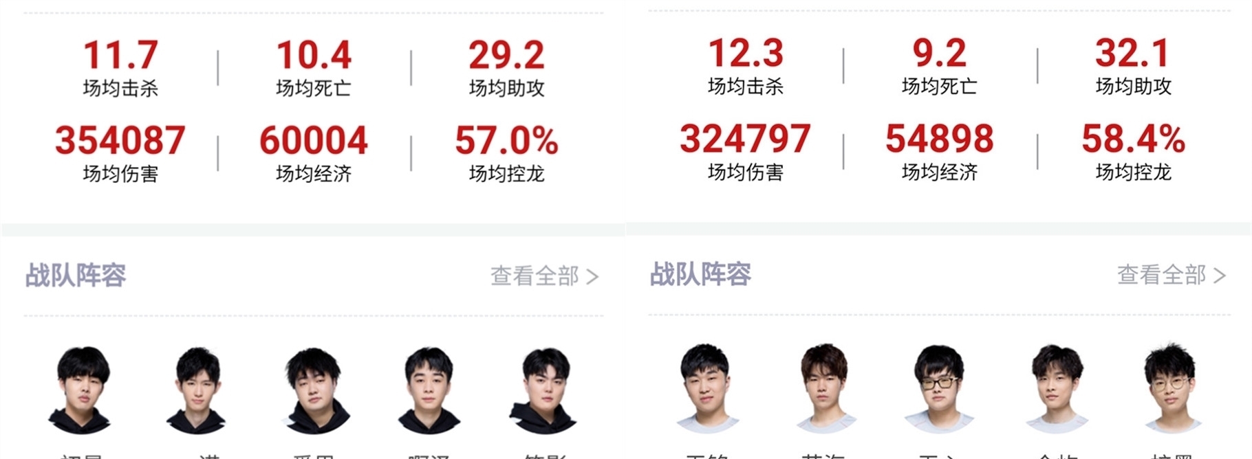 多支球队时